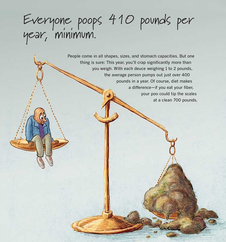 Simon & Schuster - Everybody Poops 410 Pounds a Year by Deuce Flanagan